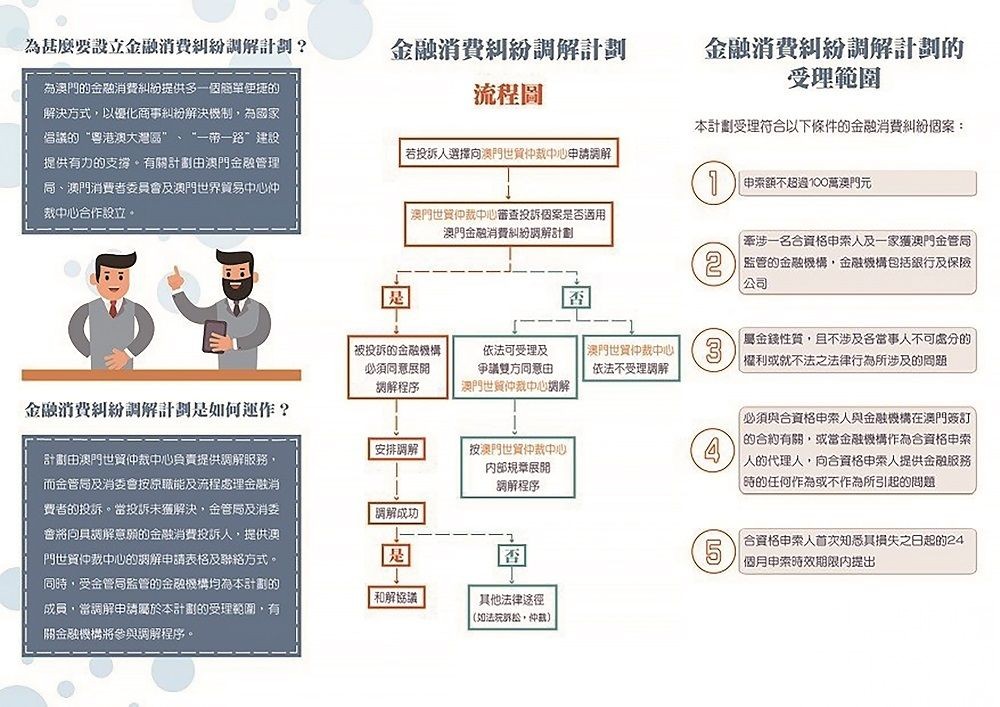 推出金融消費糾紛調解計劃