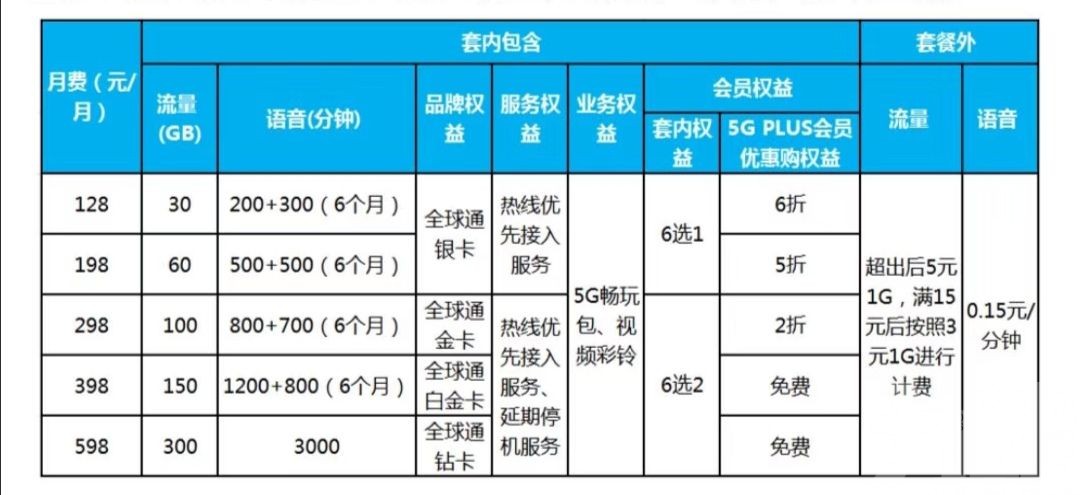 最平月費128人仔 明日正式上線