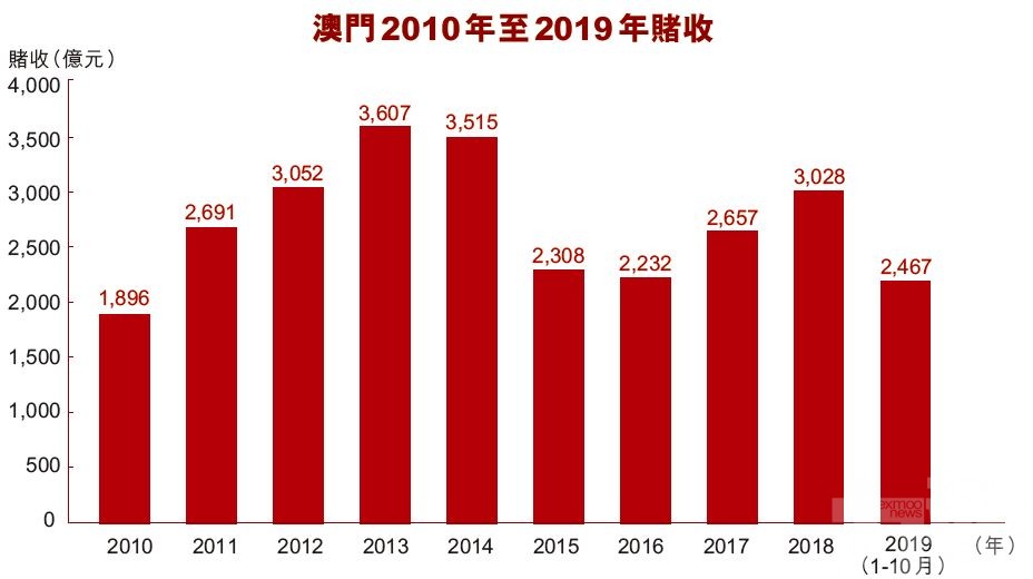 柳智毅：回本壓力不大