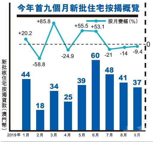 樓市年內料續平淡