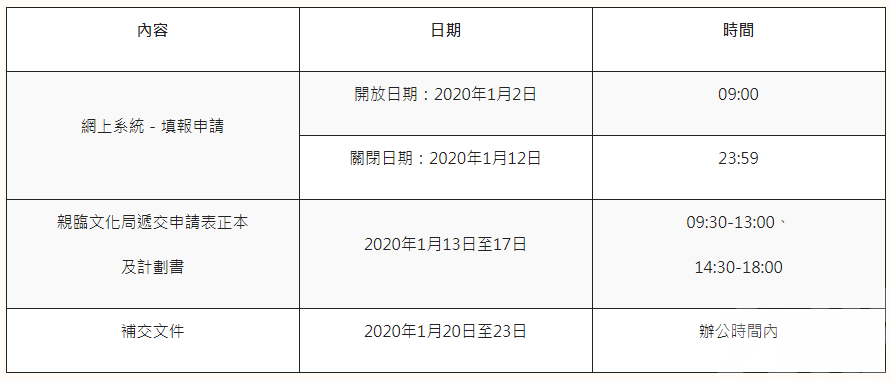 明年1月上旬接受申請