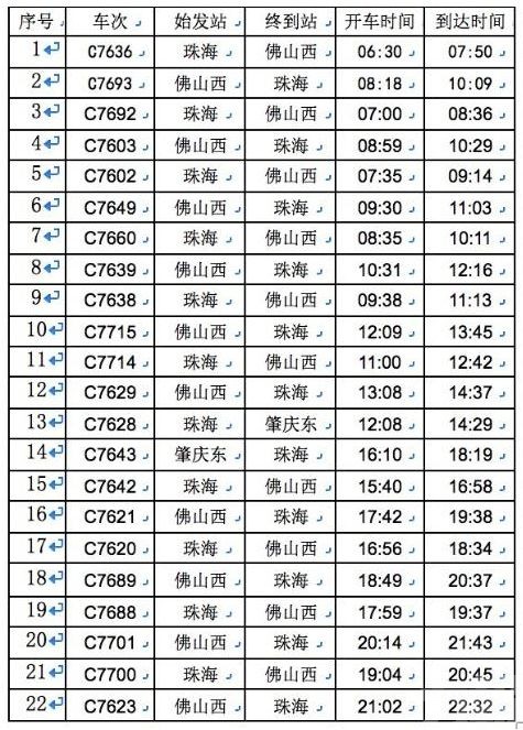 珠海至佛山肇慶可乘動車往返