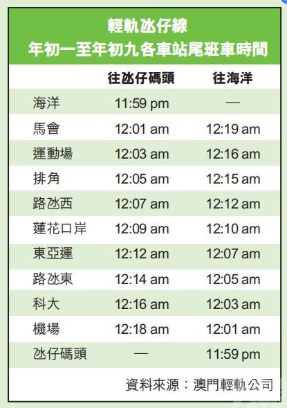 巴士尾班車延至初一凌晨1時開出