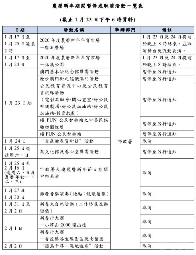 政府所有新年大型公眾活動取消