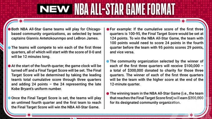 下月NBA全明星賽將採用全新賽制
