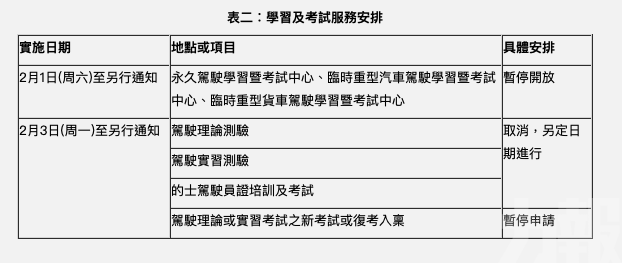 下周一起將暫停考車