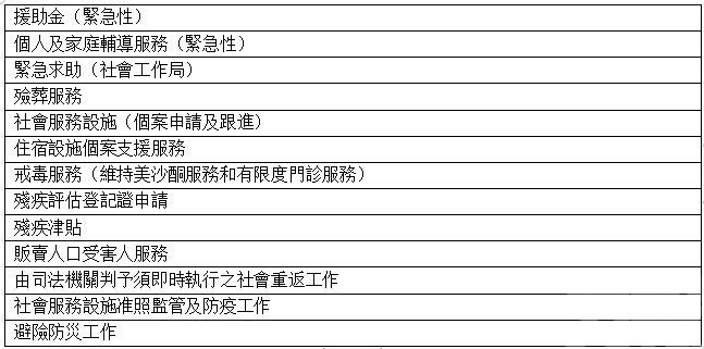 社工局於2月3至7日提供有限度服務