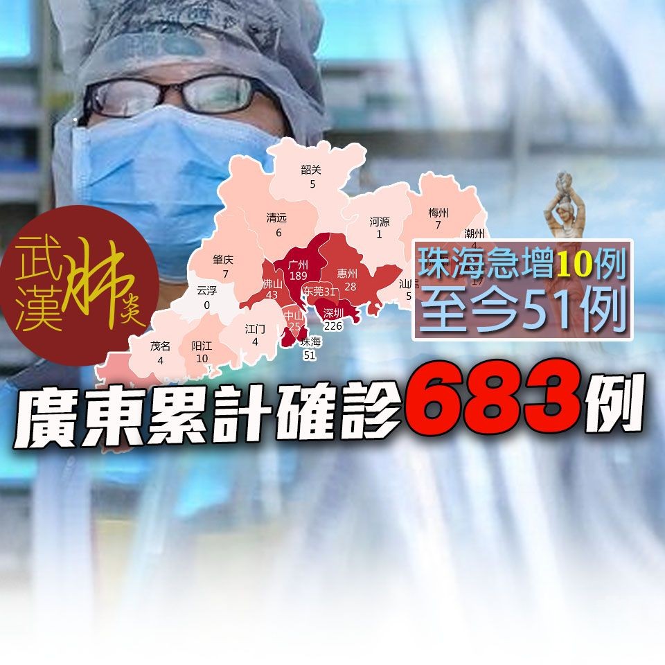 廣東累計確診683例