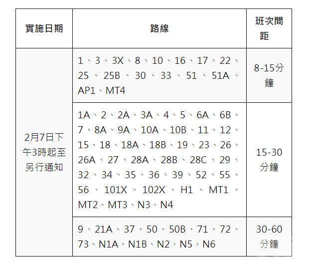 明起30X及AP1X暫時停運