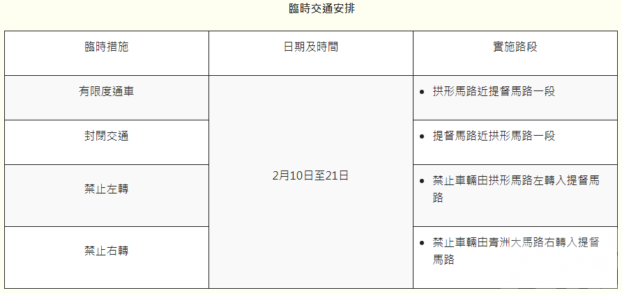 下周一實施臨時交通 部分巴士路線改道