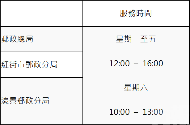 郵電局提供有限度郵政服務