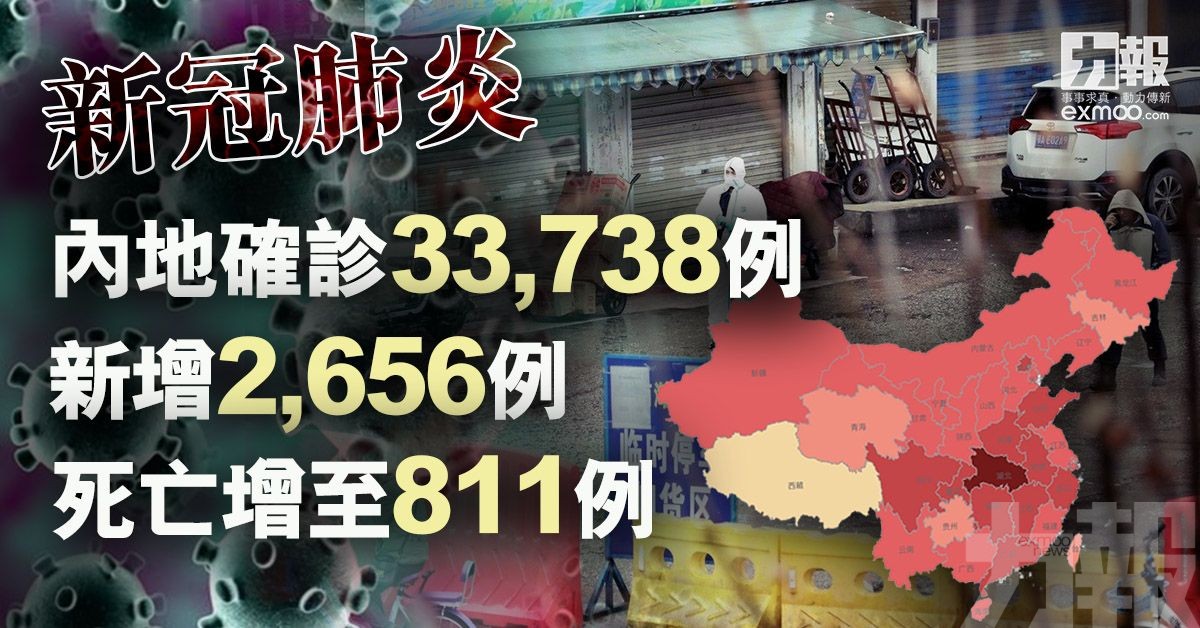 新增2,656例 死亡增至811例