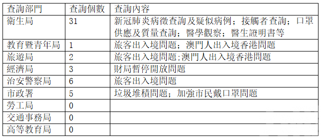 接48電話查詢疫情
