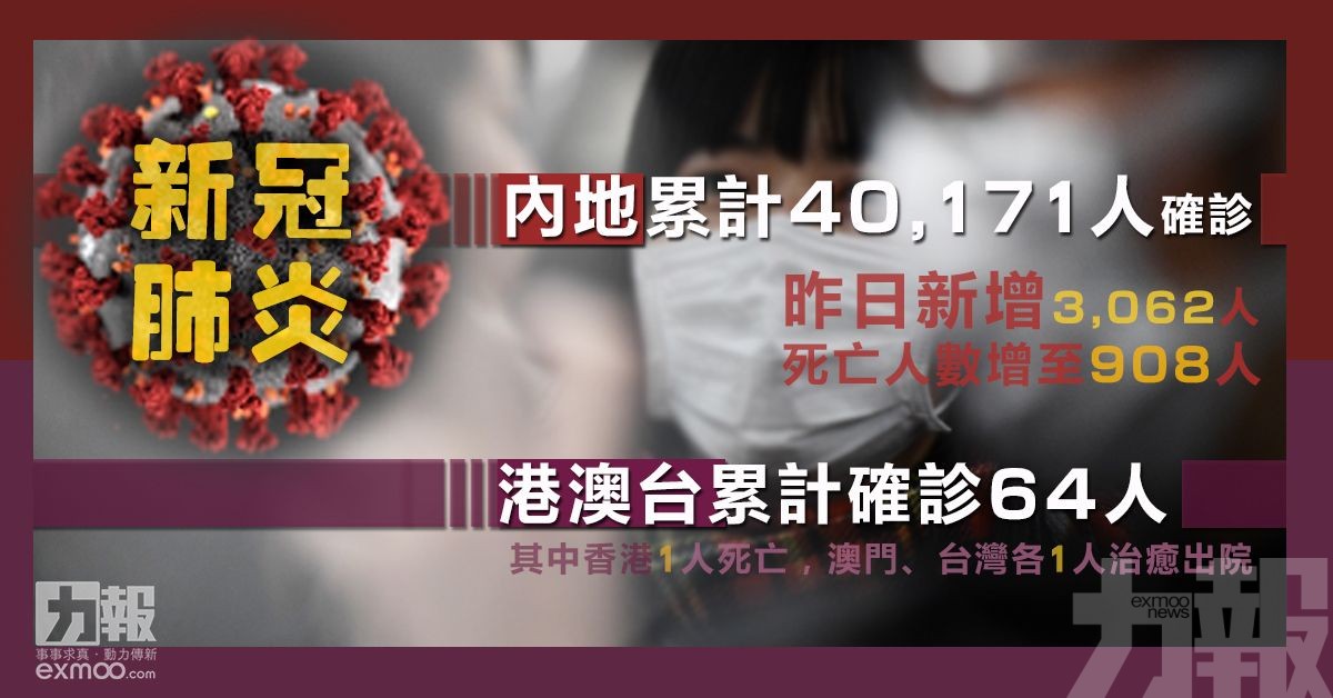 內地新冠肺炎累計40,171人確診 908人死