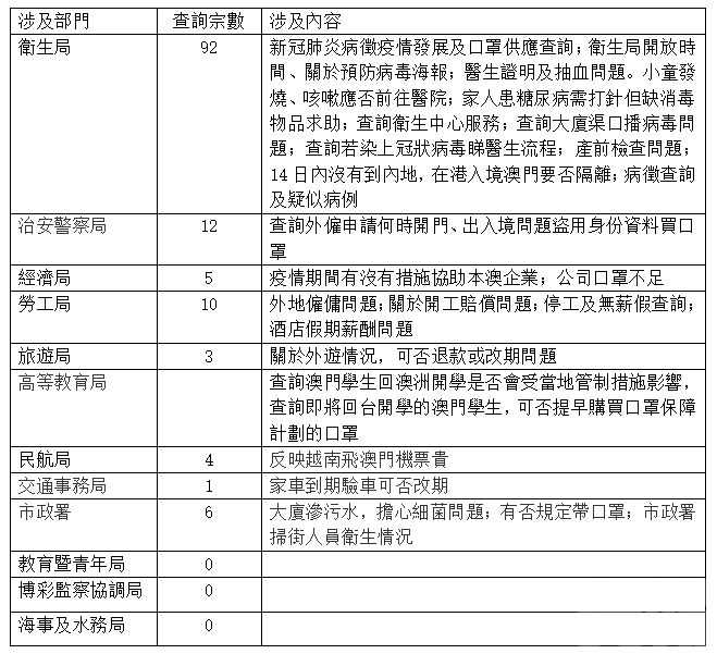 多人關注口罩供應情況