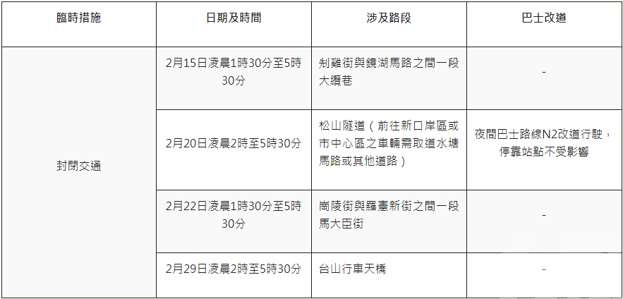 多路段周六起分階段臨時封閉