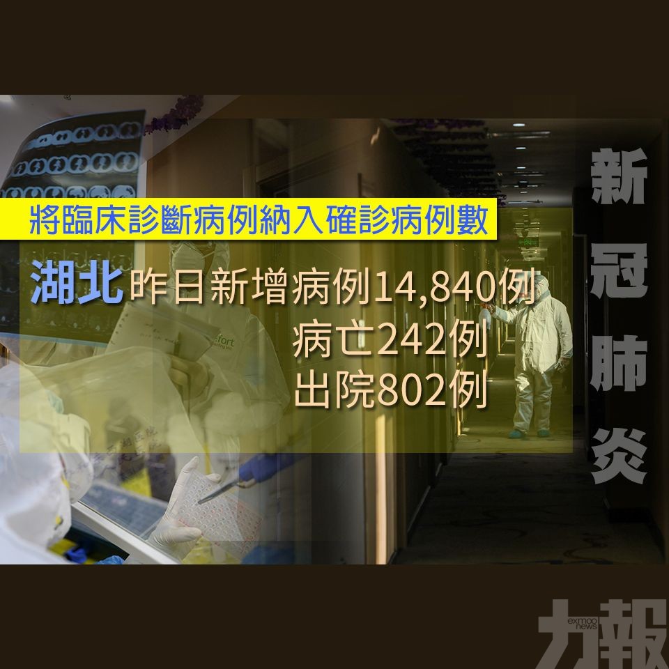 湖北新增新冠肺炎14,840例 病亡242例