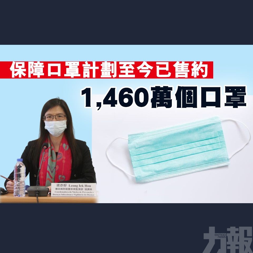 保障口罩計劃至今已售約1,460萬個口罩