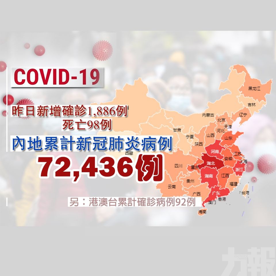 內地累計新冠肺炎病例72,436例