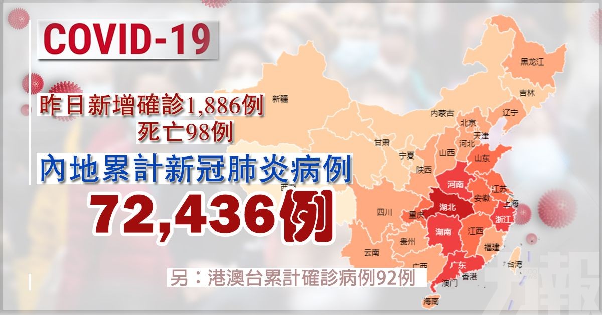 內地累計新冠肺炎病例72,436例