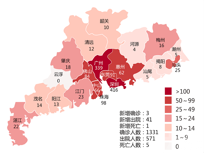 廣東昨日再多3人染新冠肺炎 累計1,331人確診