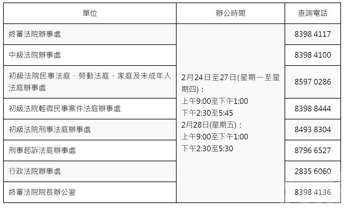 各級法院下周如常對外辦工