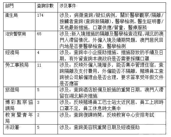 99%查詢疫情問題