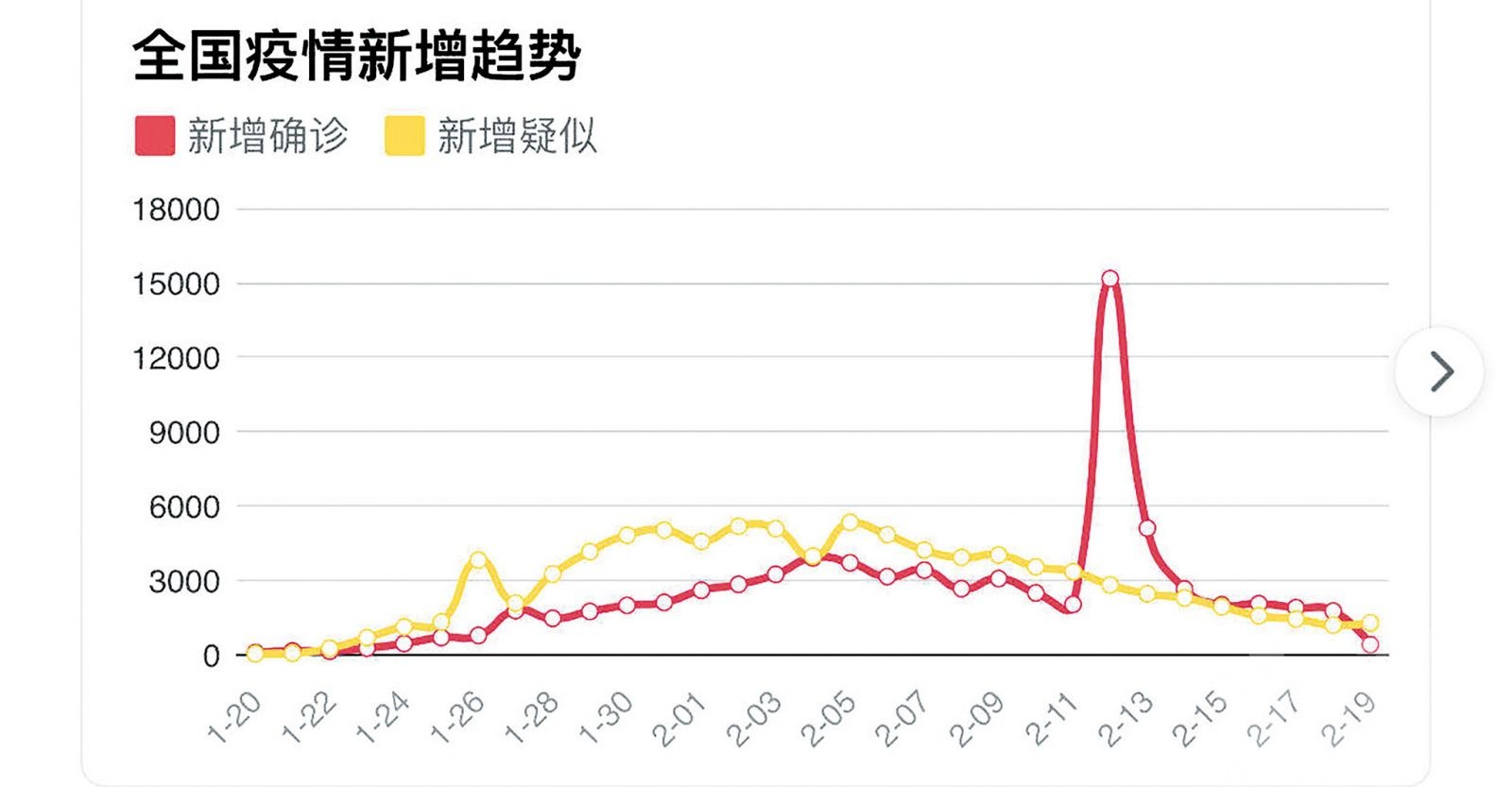 抗疫之戰現積極變化