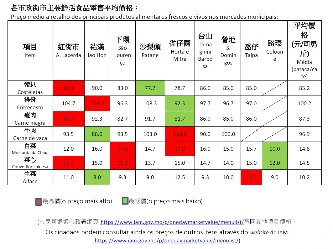 活豬174隻 蔬菜228.9噸