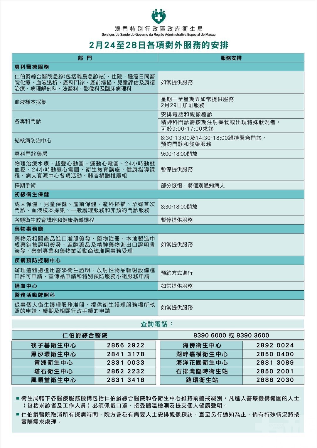 將維持目前警戒級別