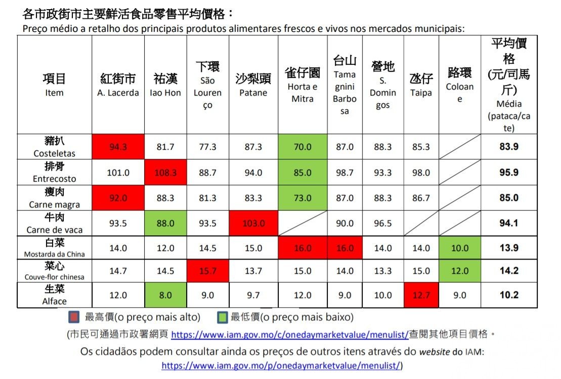 蔬菜約195.4噸