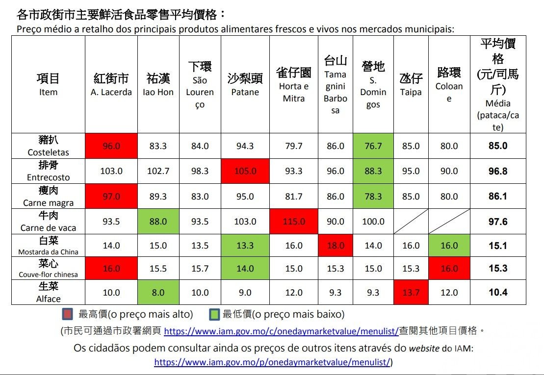 蔬菜約228噸