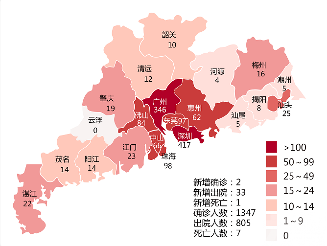 廣東累計1,347人染新冠肺炎 805出院