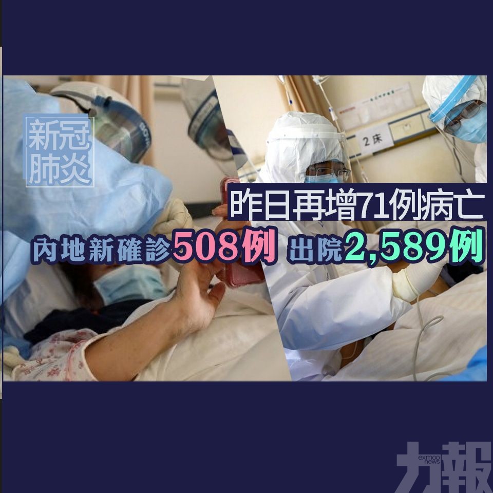 內地新確診508例 出院2,589例