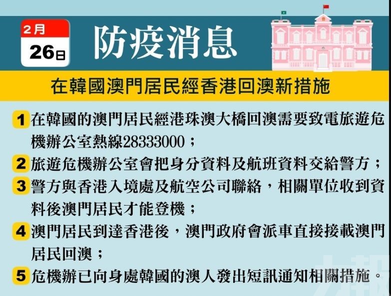 資助托兒所免收2月及3月費用