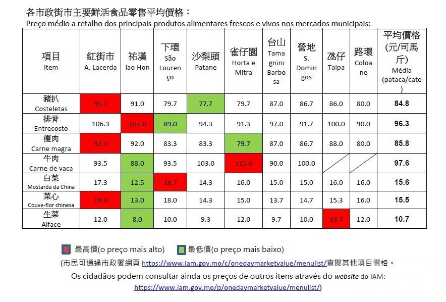 各類豬肉售價每斤約80至90元