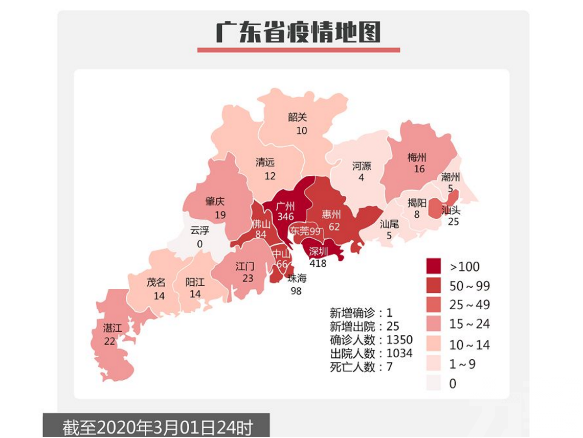 廣東新增確診1例 25人出院