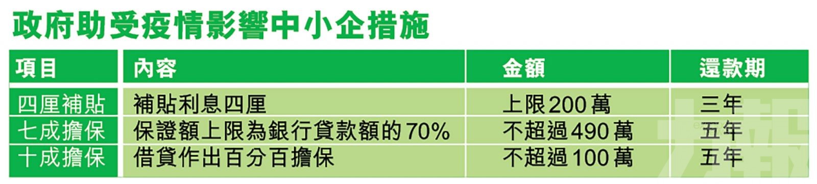 疫情貸款全攻略