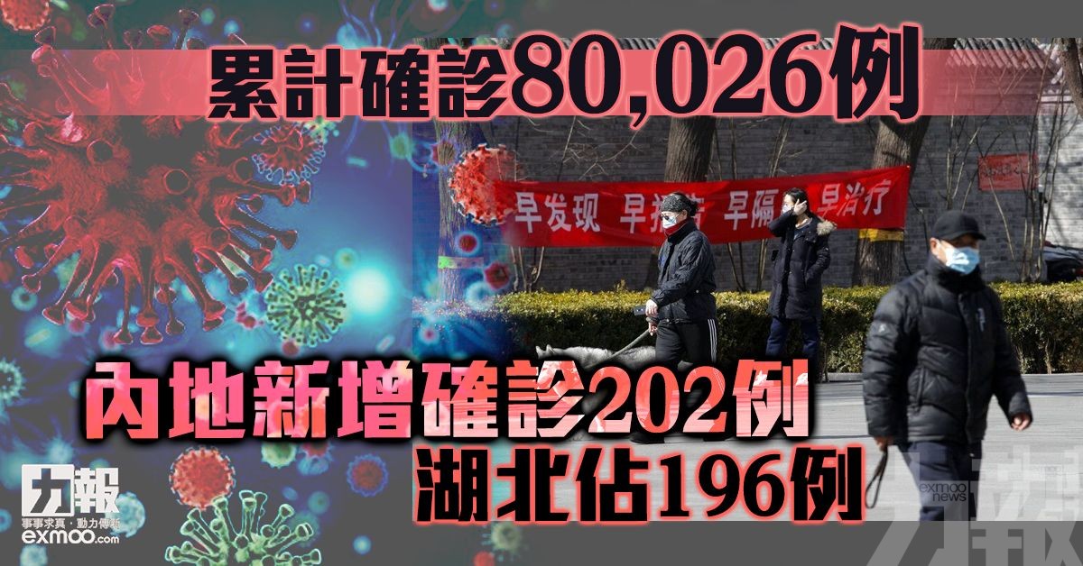 內地新增確診202例 湖北佔196例