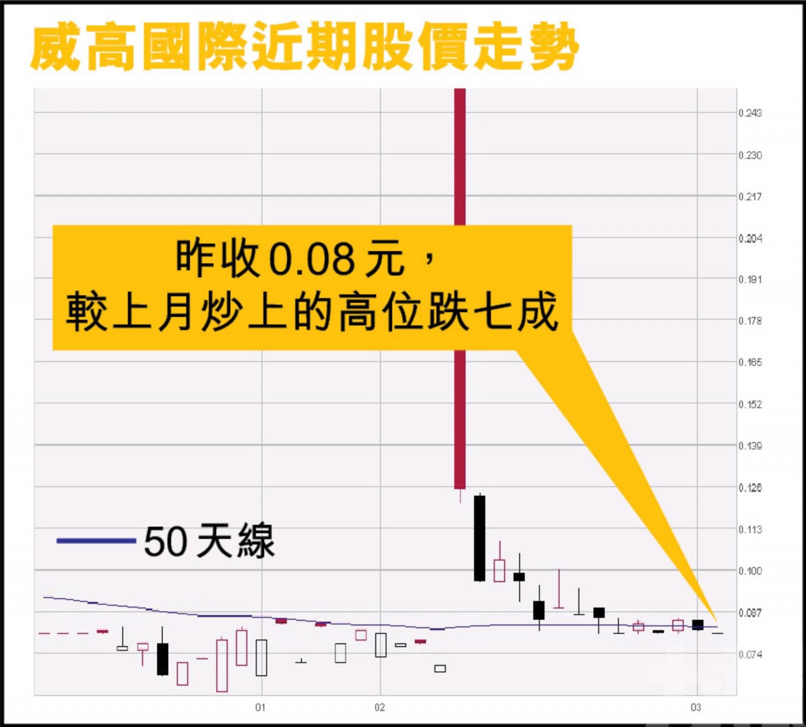 「口罩股」打回原型輸死股民