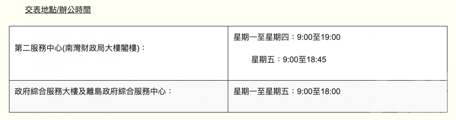 電子服務用戶可網上提交