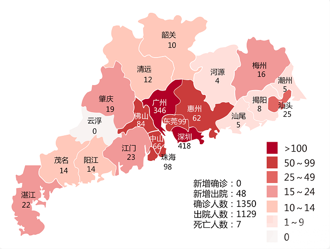 廣東昨日48人出院 累計出院1,129人