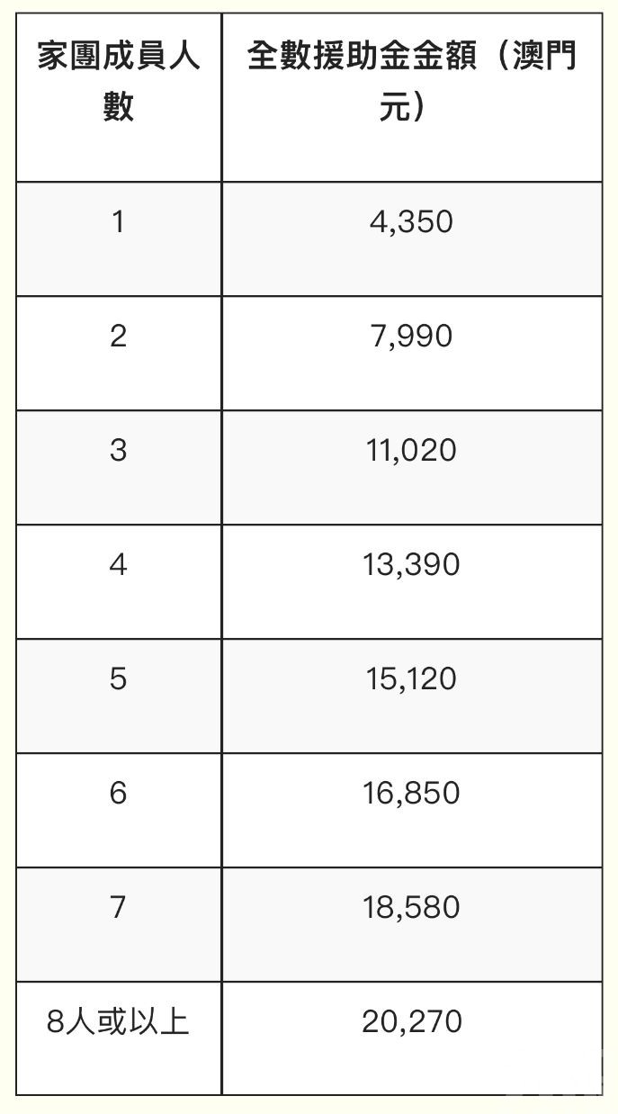 預計涉公帑支出1,930萬元