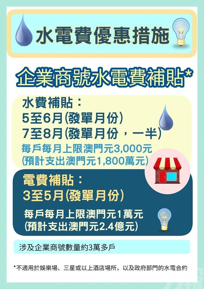 消費卡細節公布 政府無計劃增發現金分享