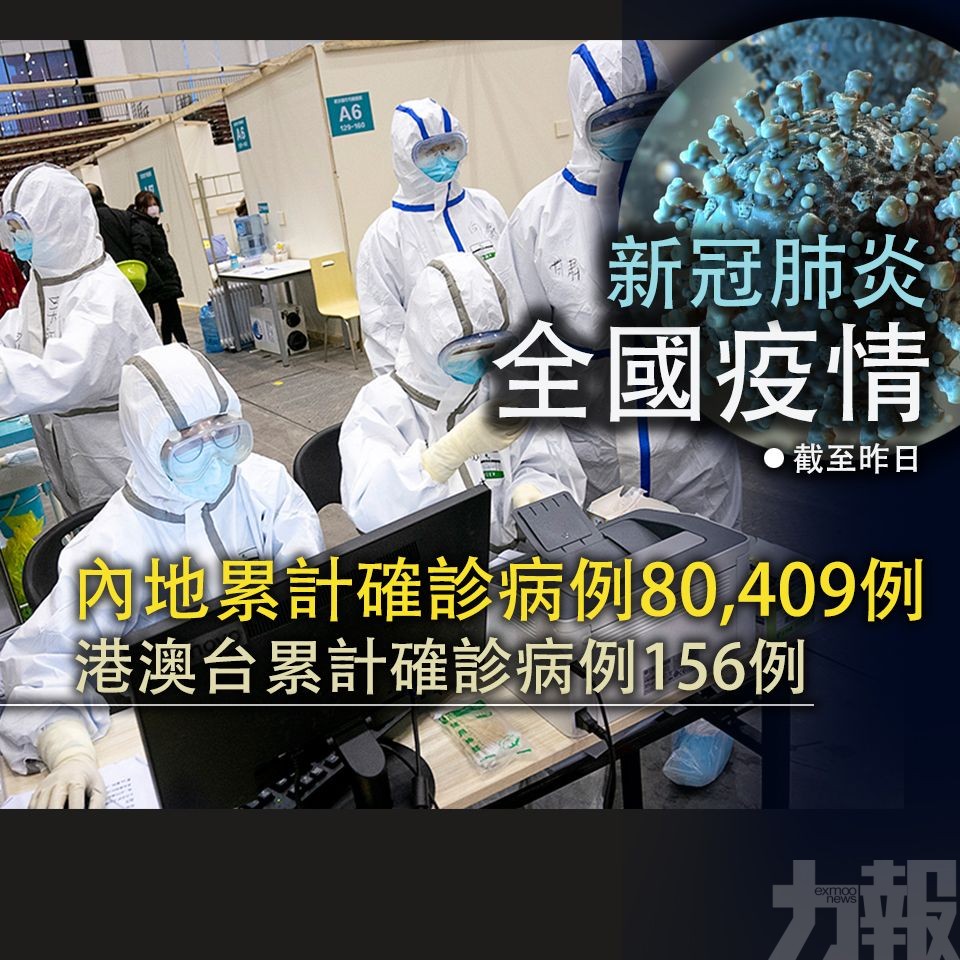 ​【新冠肺炎】內地昨日139新確診 31亡 2,189出院