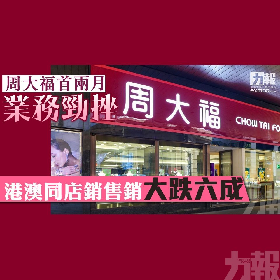 港澳同店銷售銷大跌六成