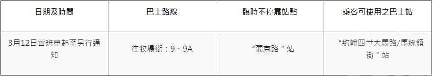 南灣大馬路工程爭取4月底完工