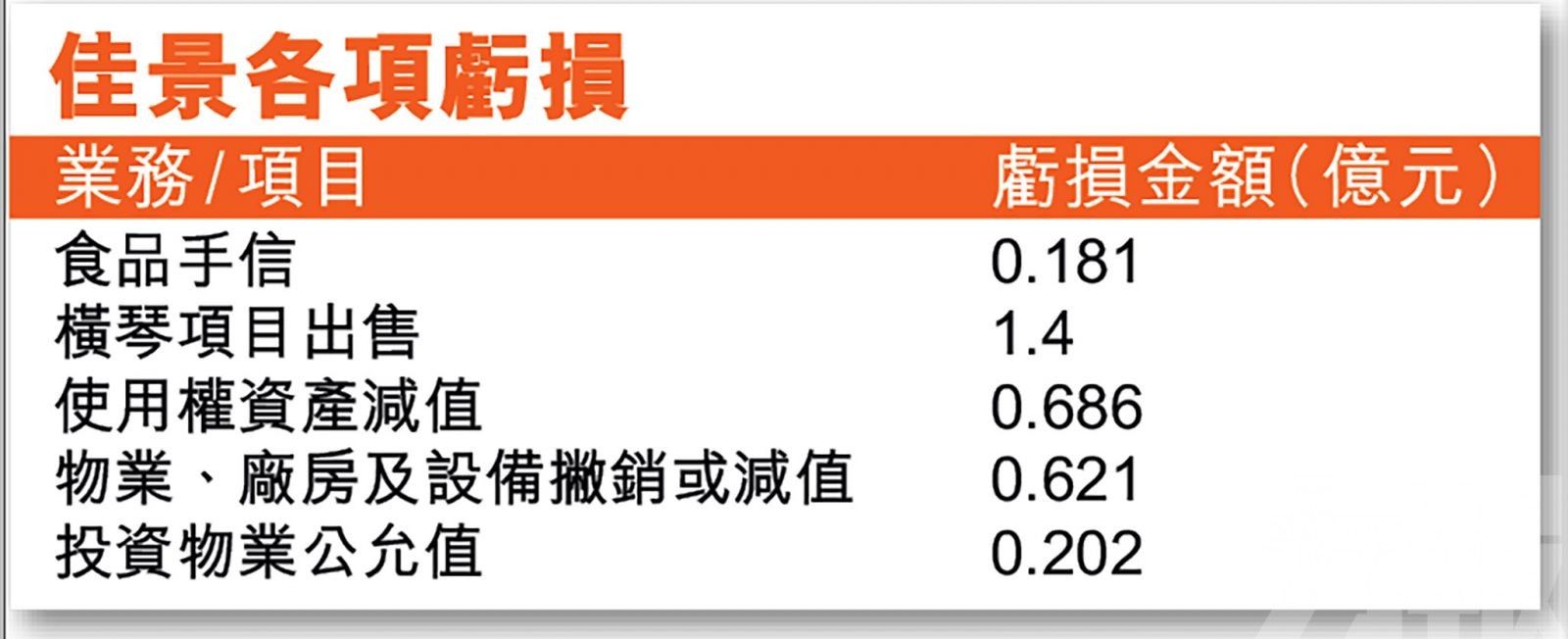 佳景：環境惡劣前所未見