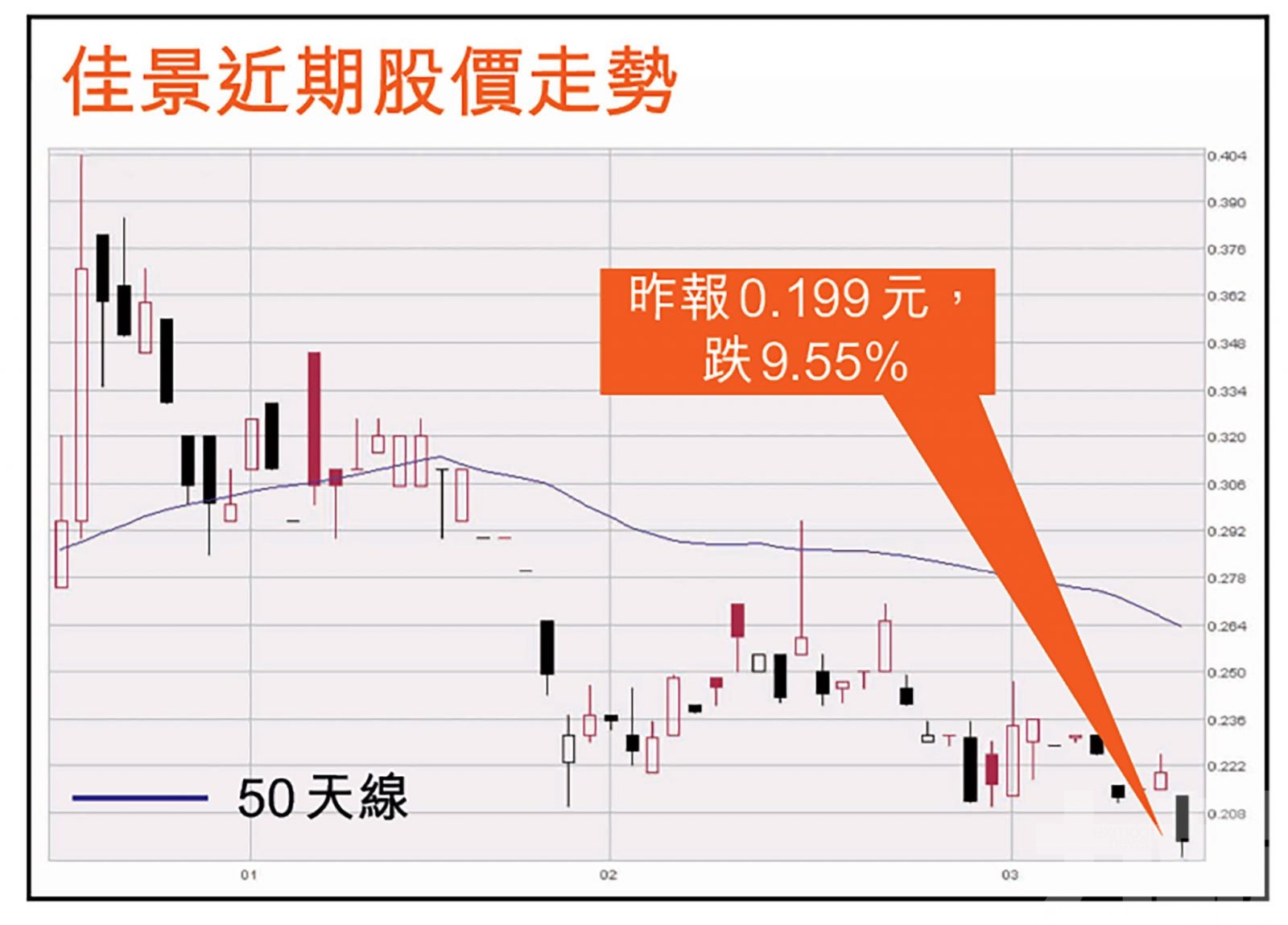 佳景：環境惡劣前所未見