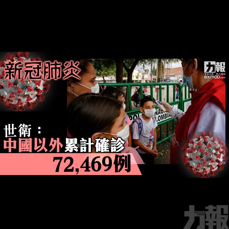 世衛：中國以外累計確診72,469例